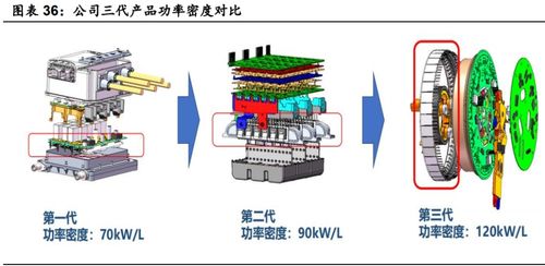 汽車(chē)行業(yè)深度研究 景氣度向上,自主崛起帶動(dòng)格局與估值體系變化